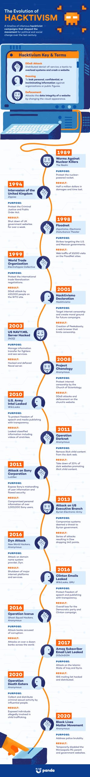 An infographic about maximizing linkedin for business growth, highlighting various strategies and tips for effective networking and marketing on the platform.